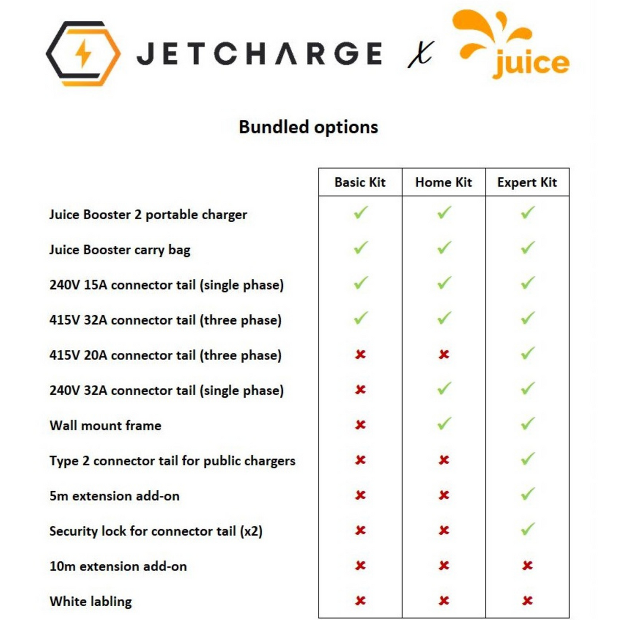 Juice Booster 2 | Portable Electric Vehicle Charger