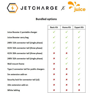 Juice Booster 2 - High Power Portable Charger